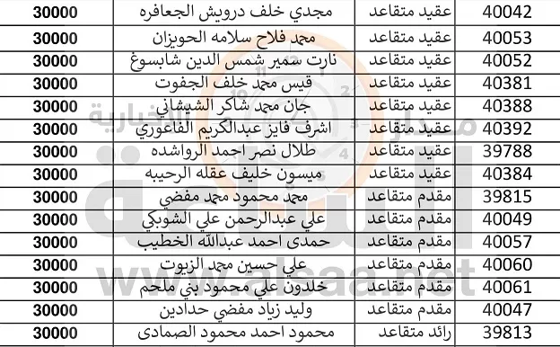 مدار الساعة,أخبار الأردن,اخبار الاردن,بنك القاهرة عمان,الجيش العربي,القيادة العامة للقوات المسلحة