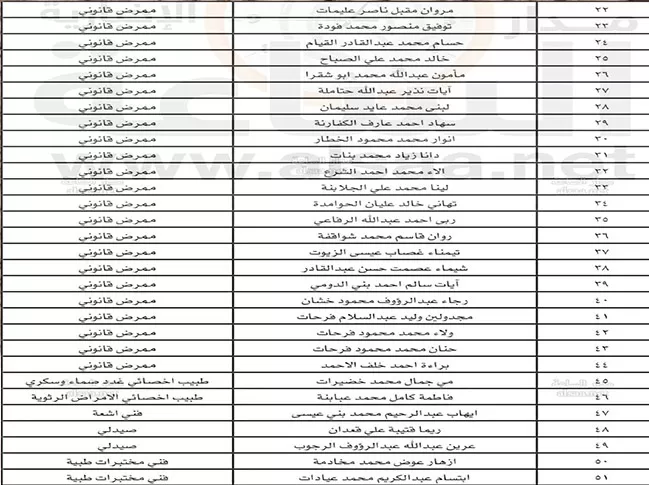 مدار الساعة,وظائف شاغرة في الأردن,الملك المؤسس,خدمة العلم