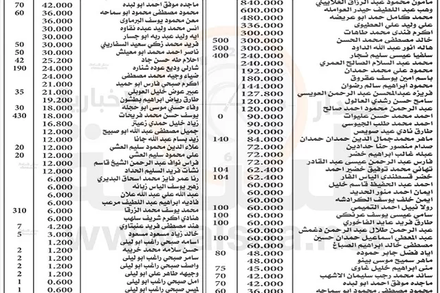 مدار الساعة,أخبار الأردن,اخبار الاردن