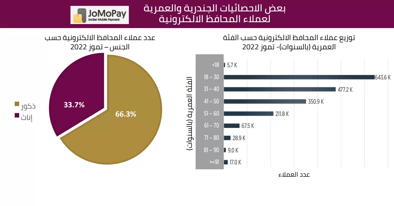 مدار الساعة,أخبار اقتصادية