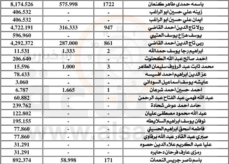 مدار الساعة,أخبار الأردن,اخبار الاردن