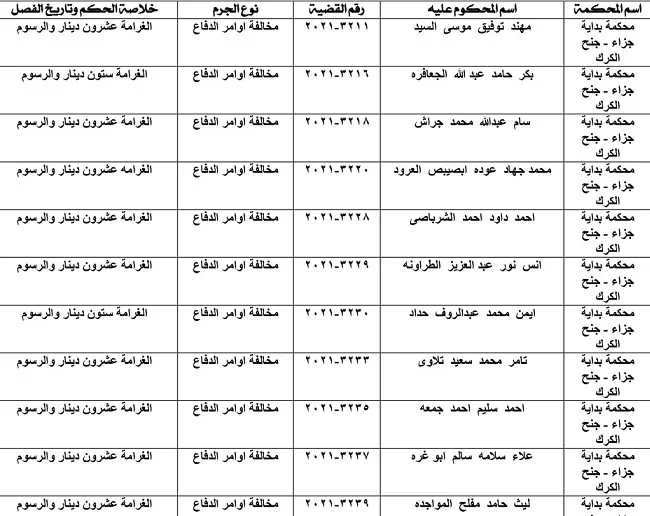 مدار الساعة,أخبار الأردن,اخبار الاردن