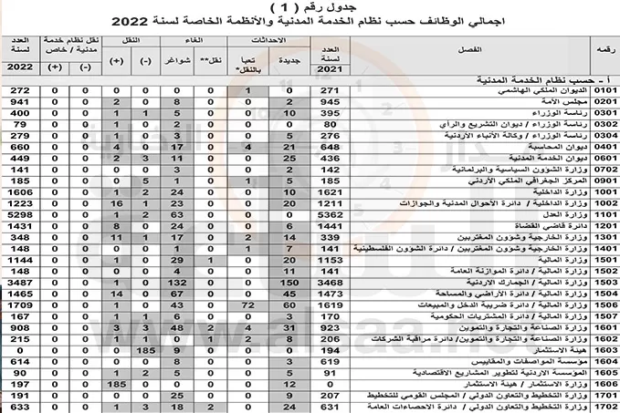 مدار الساعة,أخبار الأردن,اخبار الاردن