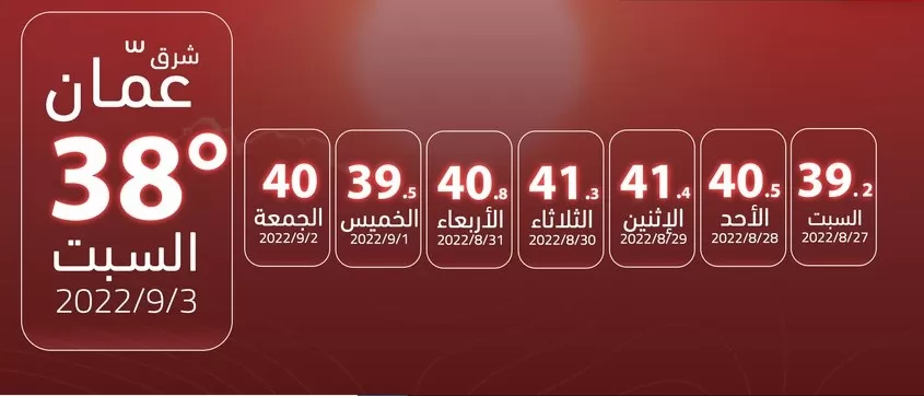 مدار الساعة,الطقس في الأردن اليوم,طقس الأردن,طقس العرب,طقس العرب الاردن,درجات الحرارة