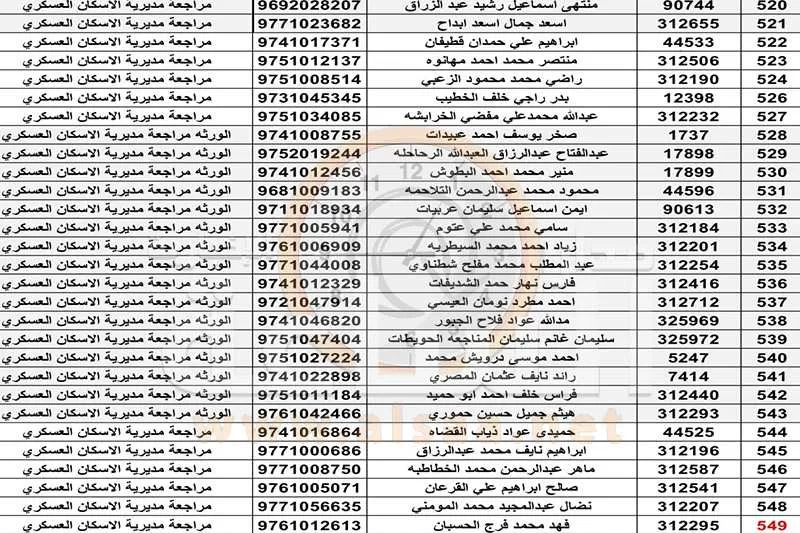 مدار الساعة,أخبار الأردن,اخبار الاردن,بنك القاهرة عمان