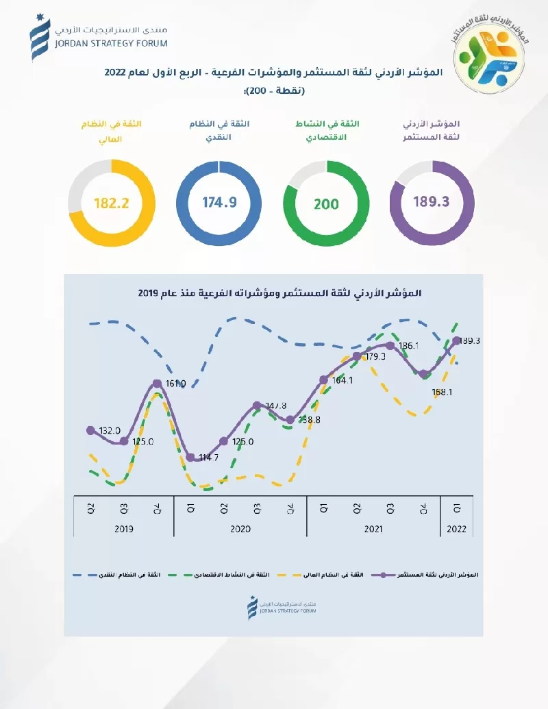 مدار الساعة,أخبار اقتصادية,بورصة عمان