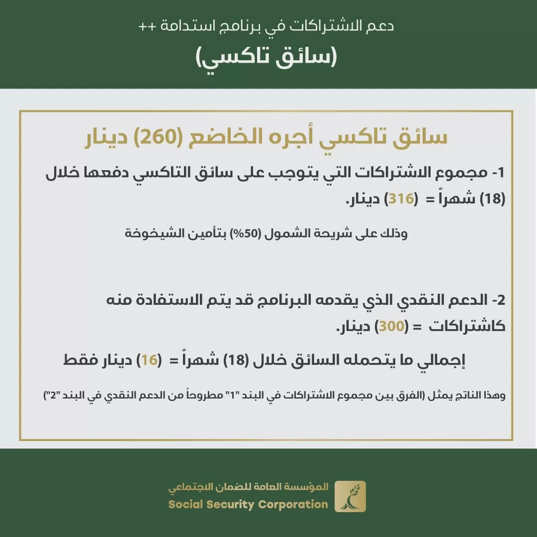 مدار الساعة,أخبار اقتصادية,المؤسسة العامة للضمان الاجتماعي,الضمان الاجتماعي