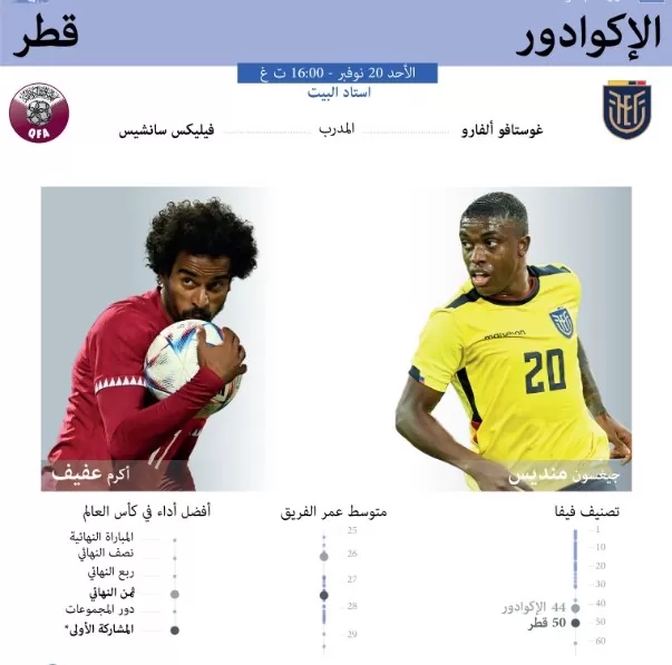 مدار الساعة,أخبار رياضية,تصفيات كأس العالم,كأس العالم,كأس آسيا