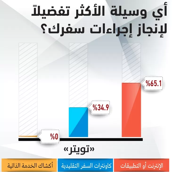 مدار الساعة,أخبار السياحة في الأردن