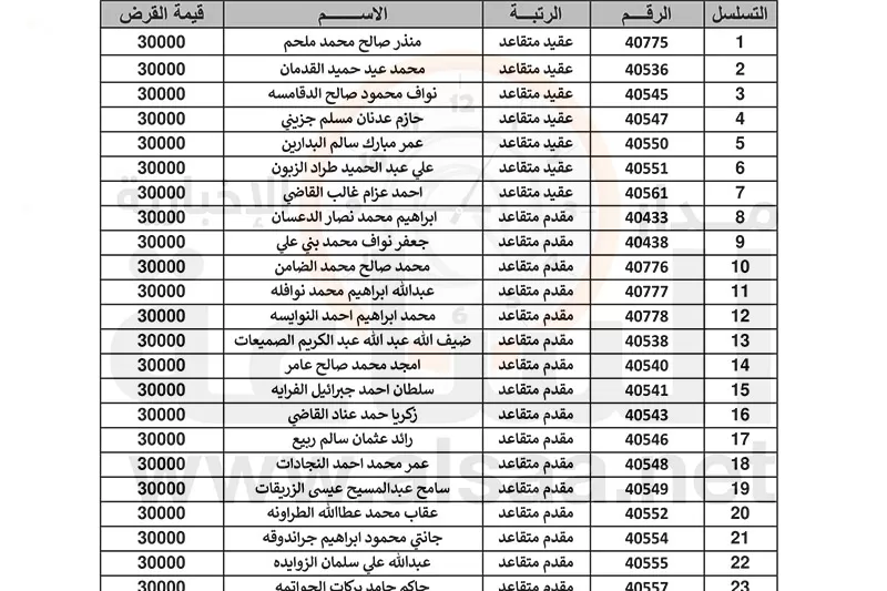 مدار الساعة,أخبار الأردن,اخبار الاردن,القوات المسلحة الأردنية,بنك القاهرة عمان,القوات المسلحة,الجيش العربي,القيادة العامة للقوات المسلحة