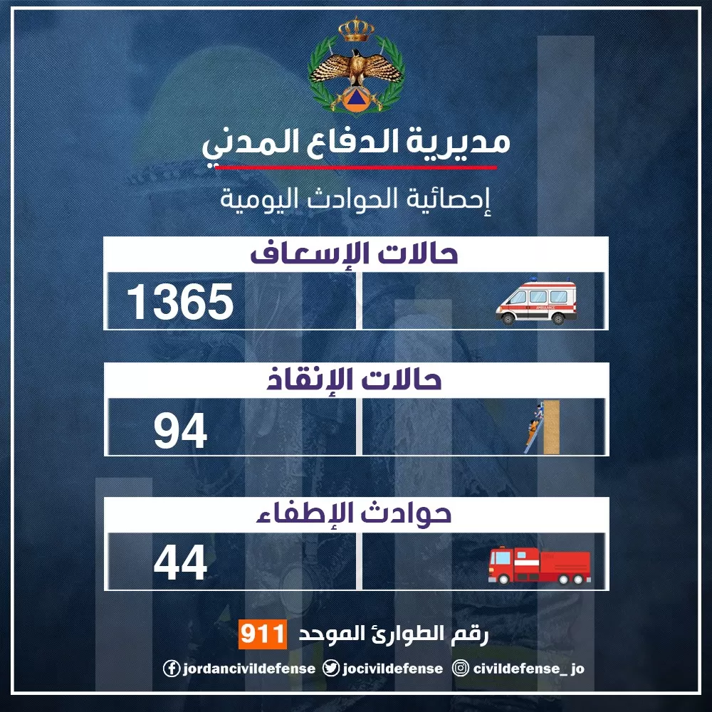 مدار الساعة,أخبار الأردن,اخبار الاردن,الدفاع المدني