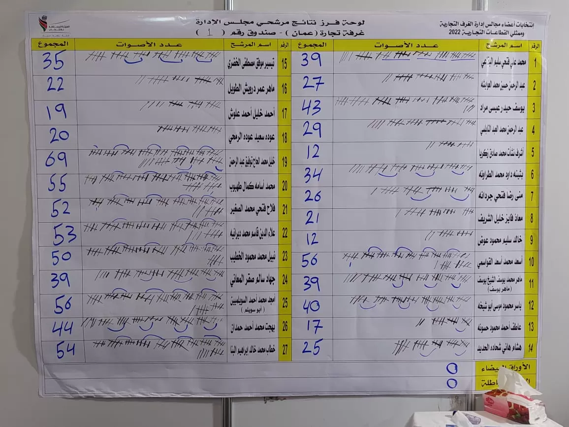 مدار الساعة,أخبار اقتصادية,غرفة تجارة عمان