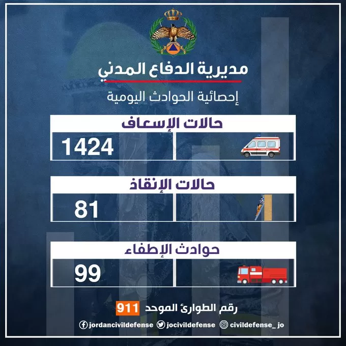 مدار الساعة,أخبار الأردن,اخبار الاردن,الدفاع المدني