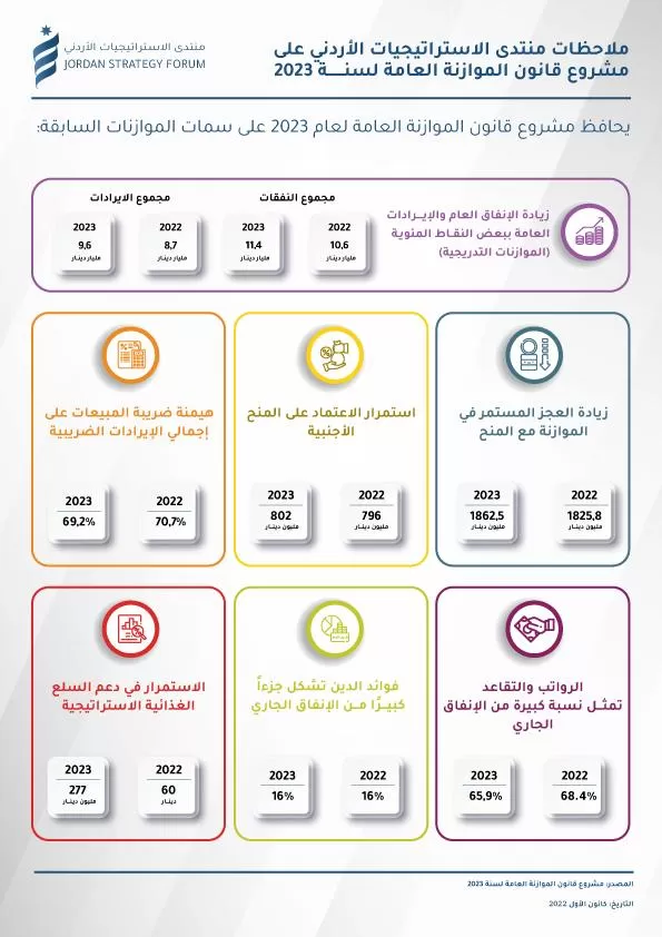 مدار الساعة,أخبار اقتصادية,سلطة المياه,الضمان الاجتماعي,شركة الكهرباء الوطنية