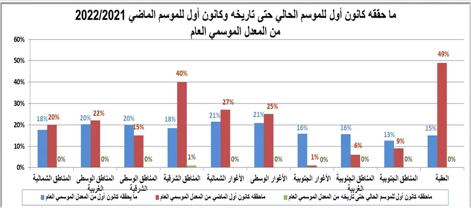 مدار الساعة,الطقس في الأردن اليوم,طقس الأردن,طقس العرب,طقس العرب الاردن,الأرصاد الجوية