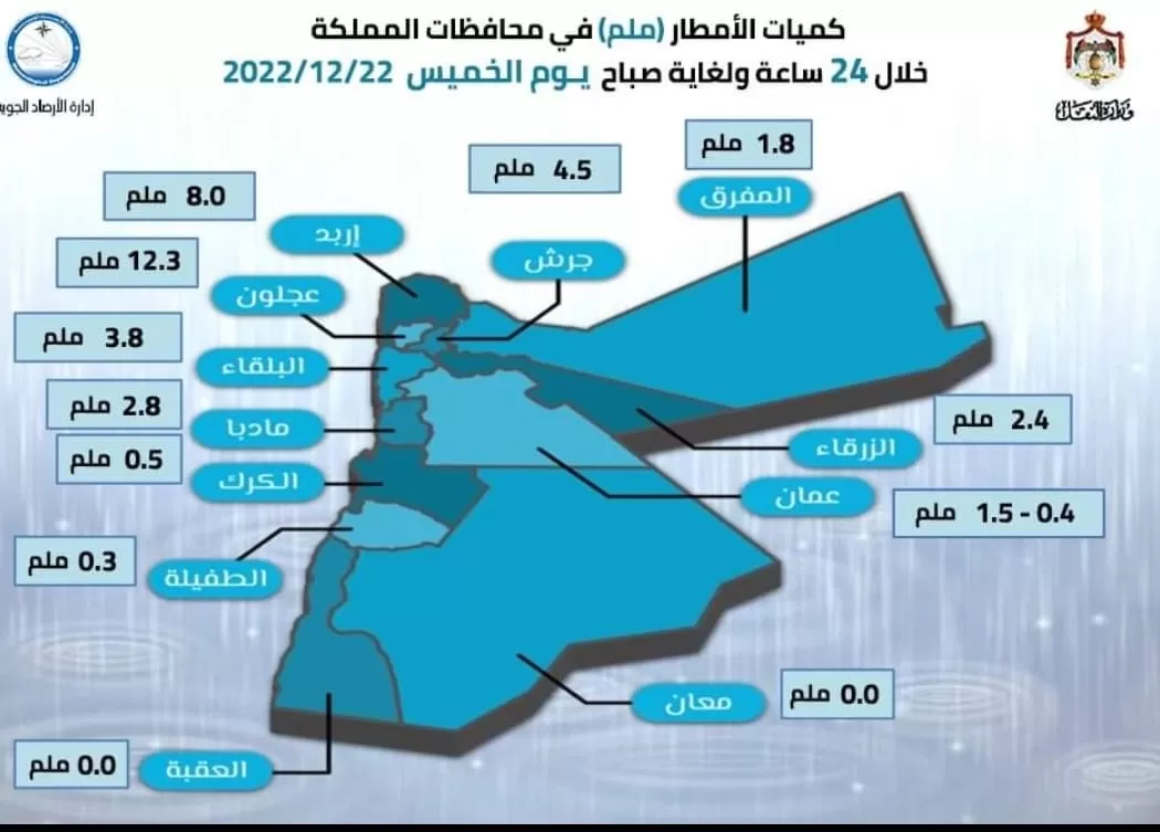 مدار الساعة,أخبار الأردن,اخبار الاردن,الأرصاد الجوية