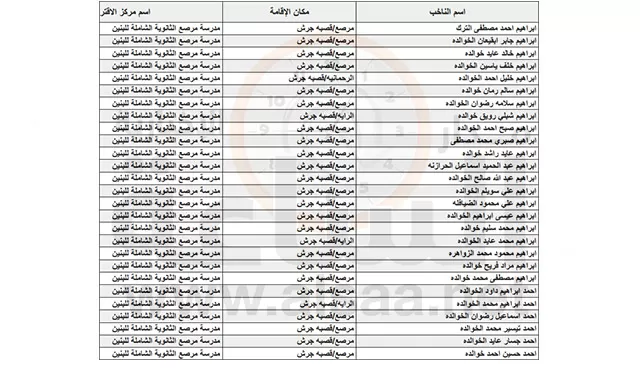 مدار الساعة,أخبار الأردن,اخبار الاردن,الهيئة المستقلة للانتخاب