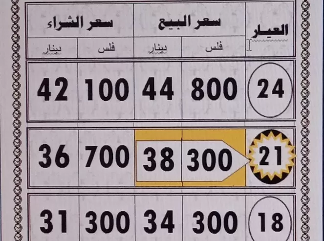 مدار الساعة,أخبار اقتصادية,أسعار الذهب