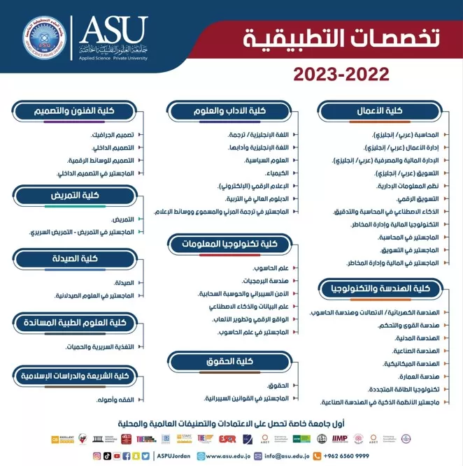 مدار الساعة,أخبار الجامعات الأردنية,جامعة العلوم التطبيقية