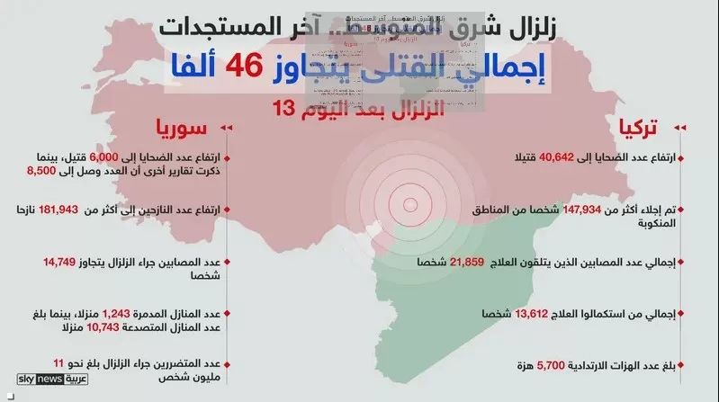 مدار الساعة,أخبار عربية ودولية,وزير الداخلية,إدارة الكوارث