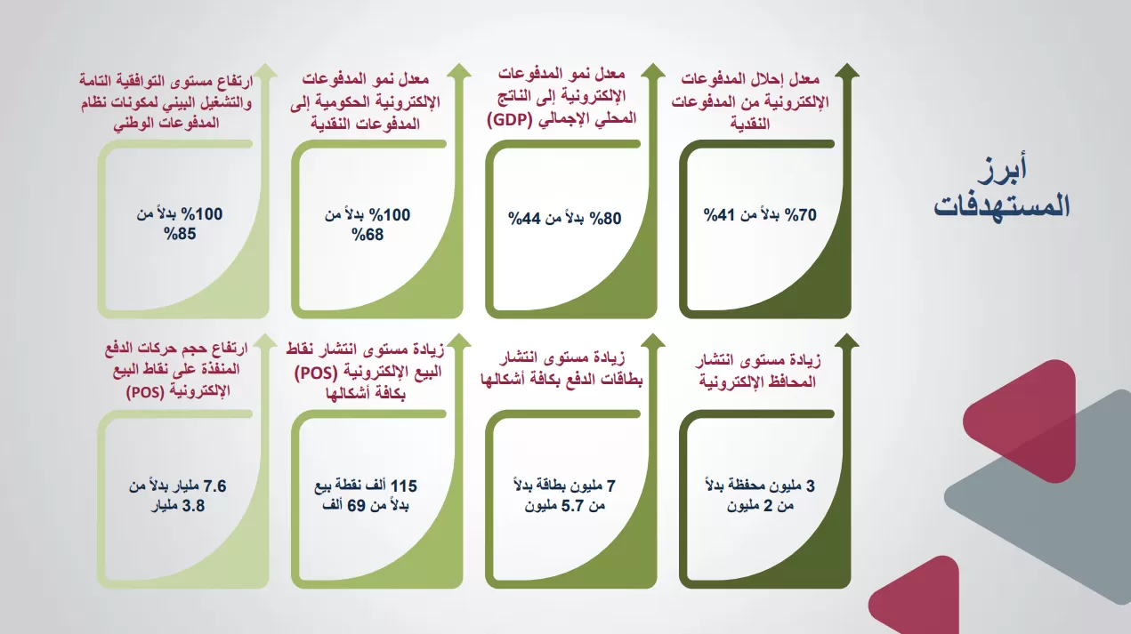 مدار الساعة,أخبار اقتصادية,شركات التكنولوجيا,البنك المركزي