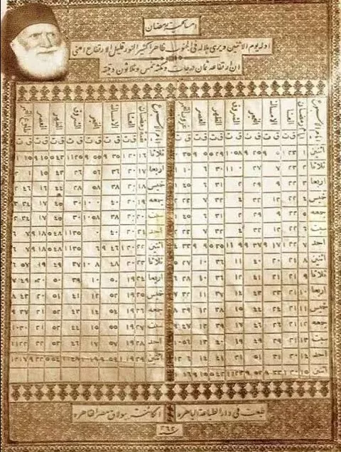 مدار الساعة,أخبار خفيفة ومنوعة