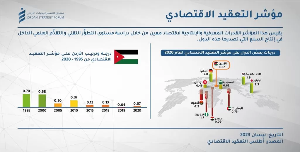 مدار الساعة,أخبار اقتصادية,غرفة صناعة عمان,المملكة العربية السعودية,الميزان التجاري