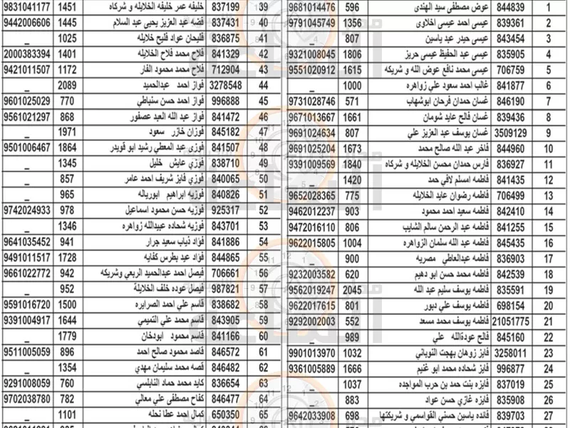 مدار الساعة,مناسبات أردنية,بلدية الزرقاء