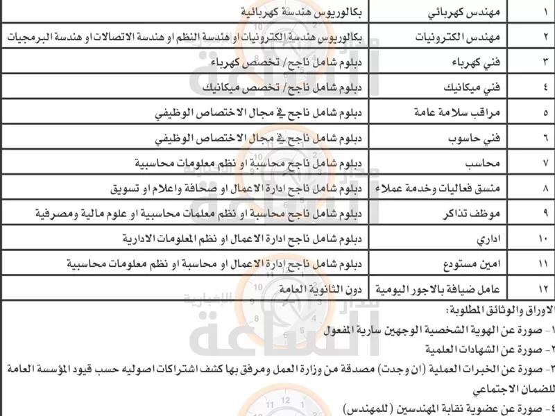 مدار الساعة,وظائف شاغرة في الأردن