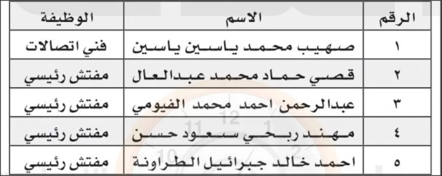 مدار الساعة,وظائف شاغرة في الأردن,البحرية الاردنية