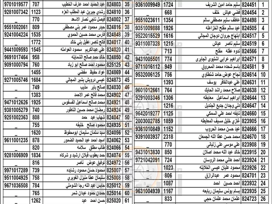 مدار الساعة,قرارات إمهال وإخطارات,تبليغات قضائية,مذكرات تبليغ,بلدية الزرقاء,1. #دفع_المبالغ_المتحققة_للبلدية,2. #ضريبة_الابنية_والاراضي,3. #الاجراءات_القانونية_ضد_المتخلفين_عن_الدفع