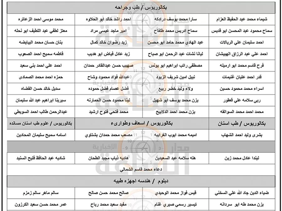 مدار الساعة,وظائف شاغرة في الأردن,وزارة الصحة,1. #وزارة_الصحة_الأردنية,2. #ديوان_الخدمة_المدنية,3. #اجراءات_التعيين_في_الأردن
