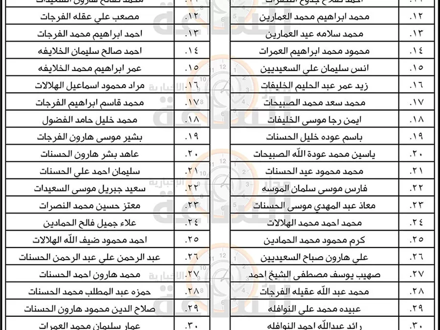 مدار الساعة,وظائف شاغرة في الأردن,#اقليم_البترا #التوظيف_في_الاردن #الامتحان_التنافسي