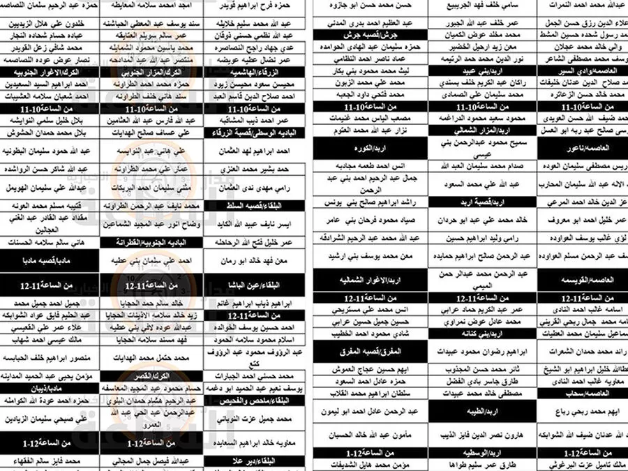 مدار الساعة,وظائف شاغرة في الأردن,الملك المؤسس,عبدالله بن الحسين,#وظائف_الفئة_الثالثة #مؤذن #خادم_مسجد