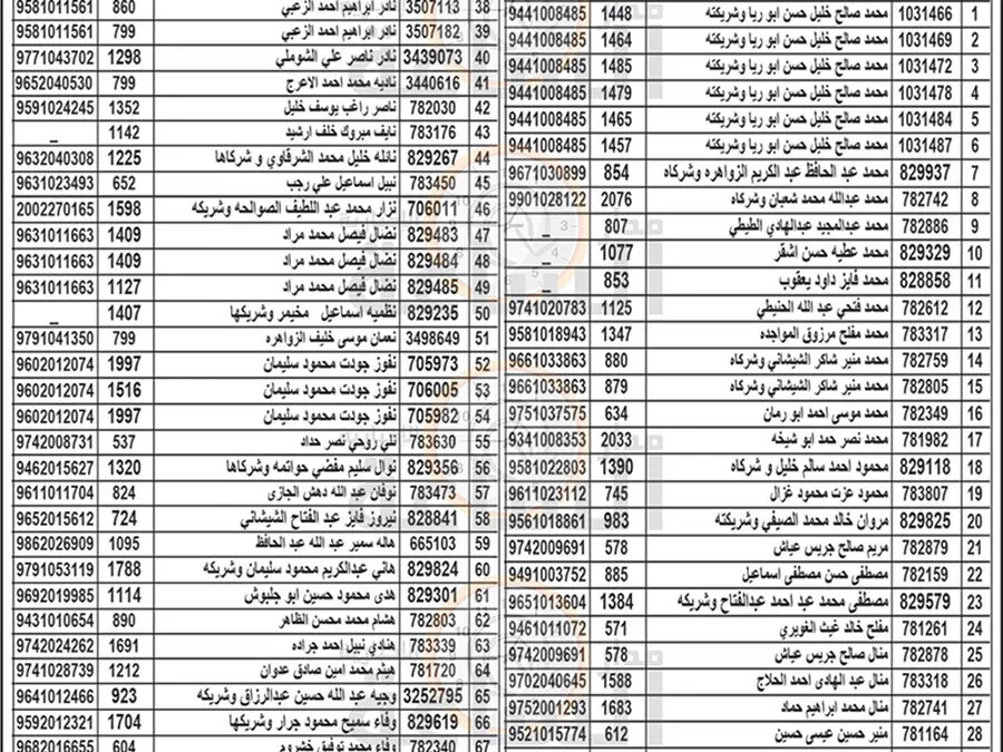 مدار الساعة,مناسبات أردنية,بلدية الزرقاء,#بلدية_الزرقاء #ضريبة_الابنية_والاراضي #الاجراءات_القانونية