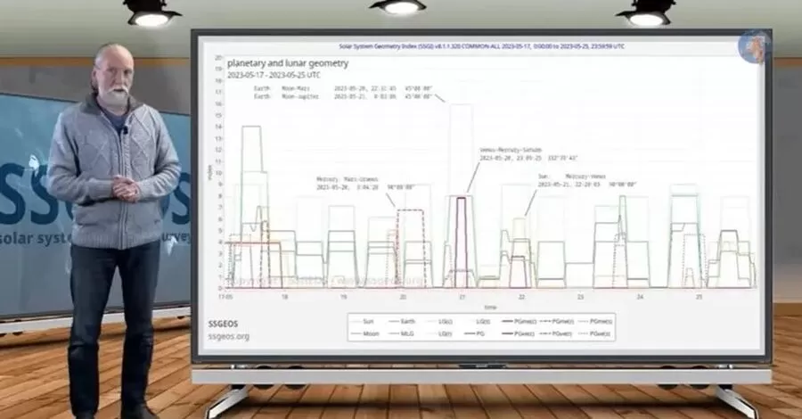 مدار الساعة,أخبار عربية ودولية,#زلازل #هندسة_الكواكب #تحذير_العالم_الهولندي