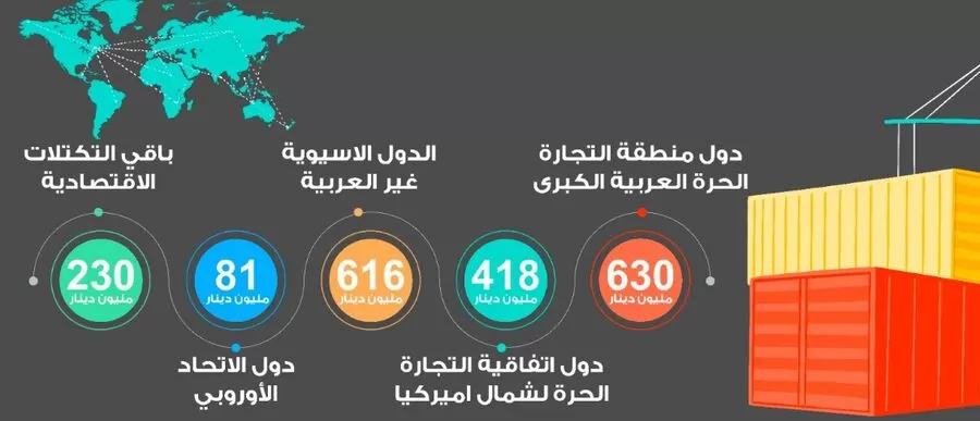مدار الساعة,أخبار اقتصادية,الاتحاد الأوروبي,دائرة الإحصاءات العامة