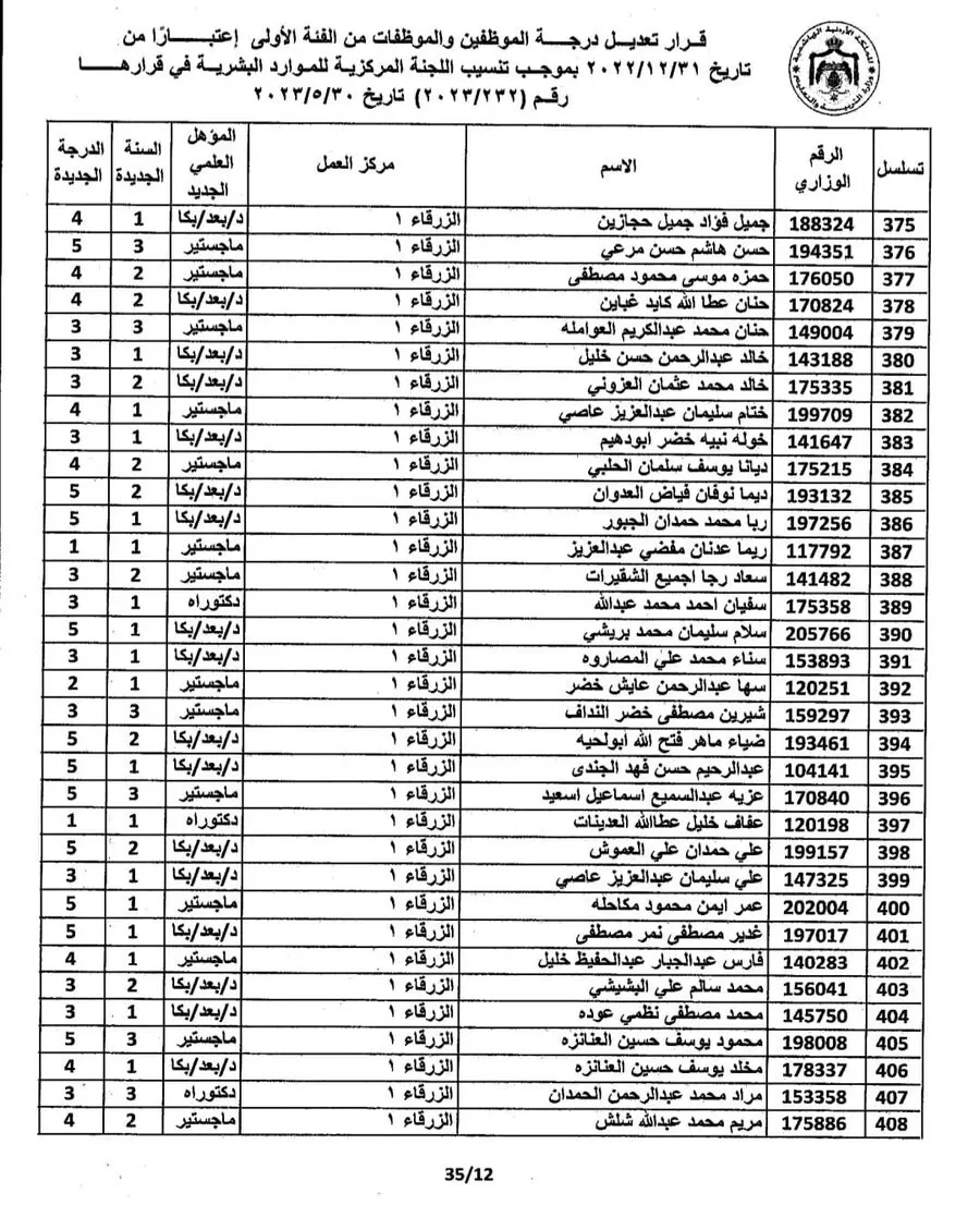 مدار الساعة,أخبار الأردن,اخبار الاردن,وزير التربية والتعليم,الدكتور عزمي محافظة,عزمي محافظة,#تعديل_درجات_الموظفين #تحسين_الأجور #التعليم_في_مصر