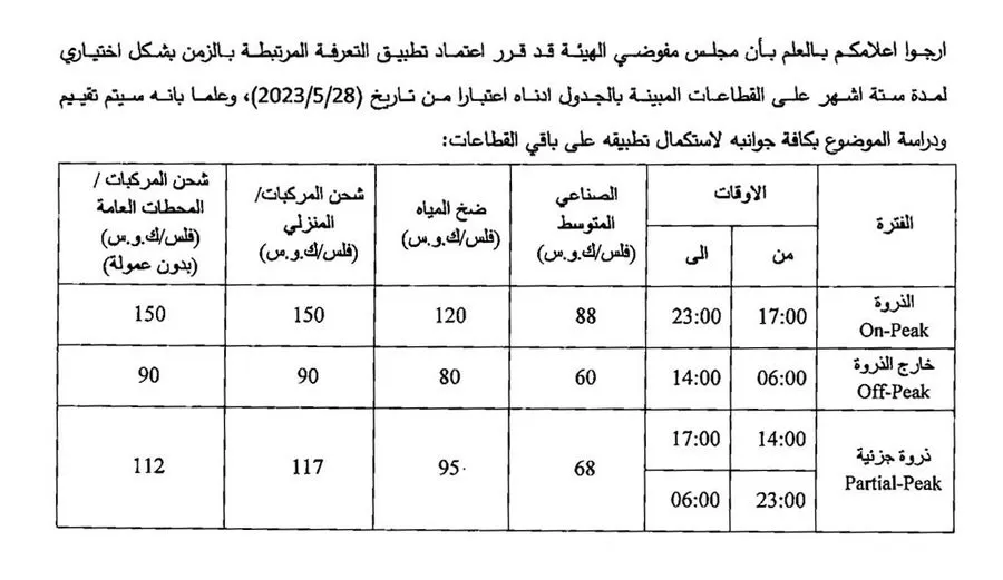 مدار الساعة,أخبار اقتصادية,هيئة تنظيم قطاع الطاقة والمعادن,1. #تعرفة_الزمن,2. #الطاقة_المرتبطة_بالوقت,3. #توفير_الطاقة_خلال_الذروة