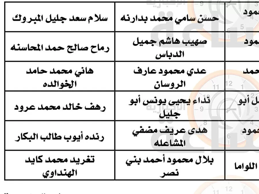 مدار الساعة,وظائف شاغرة في الأردن,وزارة الصحة,#وزارة_الصحة #تعيين_موظفين #الخدمة_المدنية
