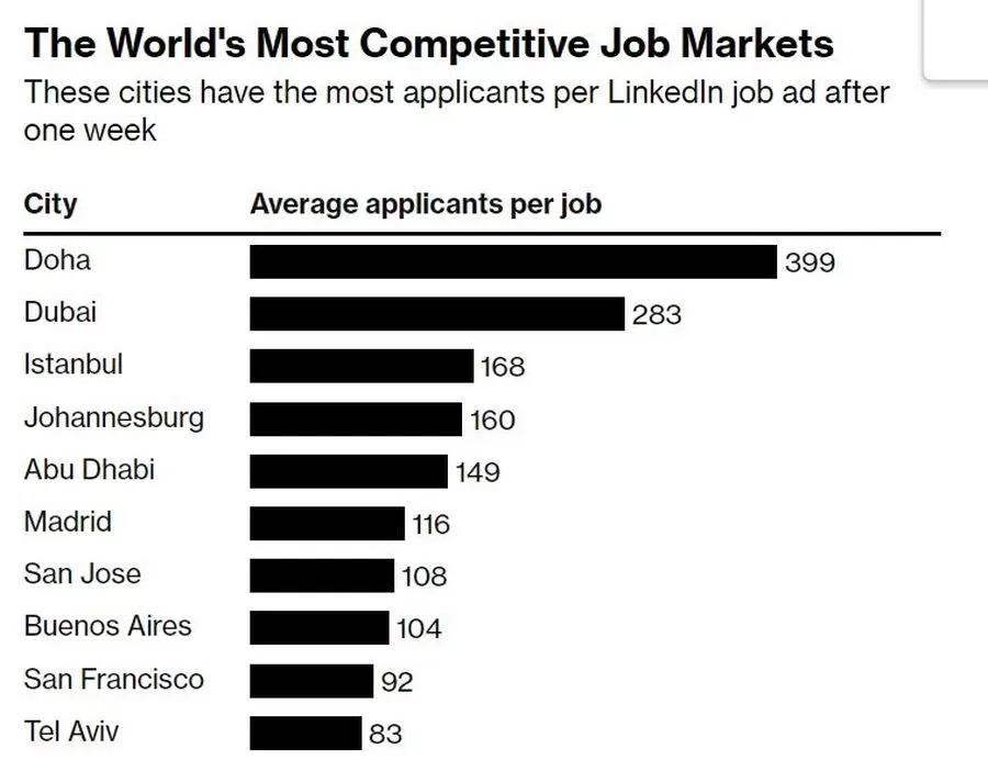 مدار الساعة,أخبار عربية ودولية,كأس العالم,الإمارات العربية المتحدة,الذكاء الاصطناعي
