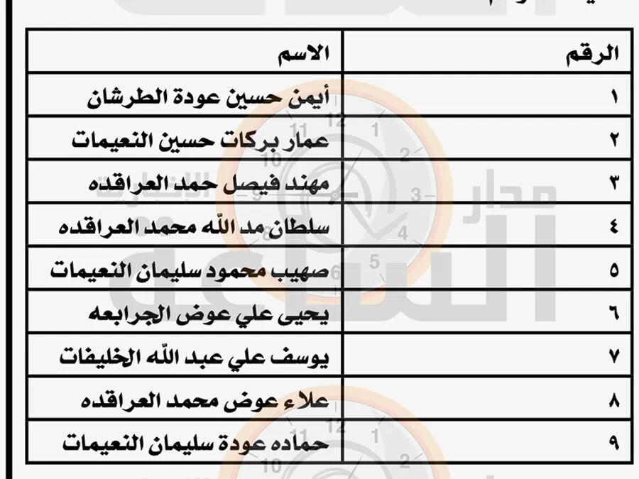 مدار الساعة,وظائف شاغرة في الأردن,1. #فحص_الفني,2. #وظيفة_سائق_انشائية,3. #بلدية_ايل_الجديدة