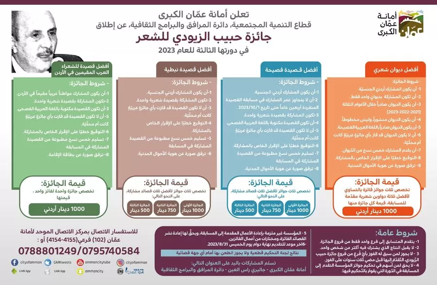 مدار الساعة,أخبار ثقافية,أمانة عمان,#جائزة_حبيب_الزيودي_للشعر,#الشعر_الأردني,#الشعر_العربي