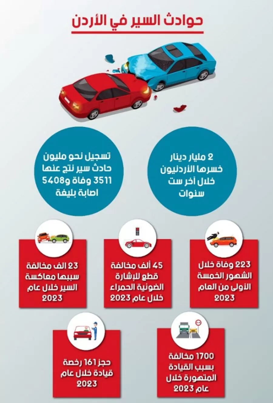 مدار الساعة,أخبار الأردن,اخبار الاردن,كورونا,مديرية الأمن العام,الأمن العام,وكالة الأنباء الأردنية,سيادة القانون,#السلامة_على_الطرقات,#الوعي_المروري,#تشديد_العقوبات