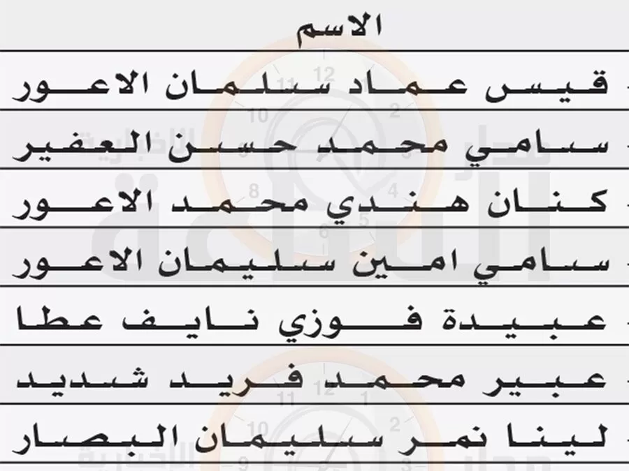 مدار الساعة,وظائف شاغرة في الأردن,1. #مقابلات_شخصية,2. #بلدية_الازرق_الجديدة,3. #فرص_عمل