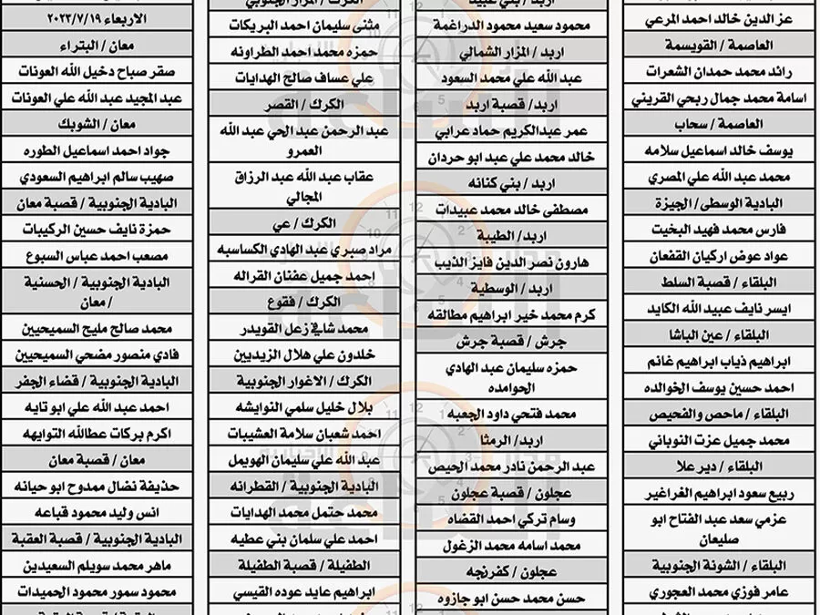 مدار الساعة,وظائف شاغرة في الأردن,وزارة الأوقاف,1. #وظائف_مؤذن_وخادم: للإشارة إلى الوظائف المعلنة وجذب المهتمين بها.,2. #الأوقاف_الإسلامية: للتعبير عن الجهة المسؤولة عن التعيين والتنسيق في هذا القطاع.,3. #تعيين_فئة_ثالثة: للإشارة إلى الفئة الوظيفية المستهدفة وجذب المرشحين المناسبين لها.