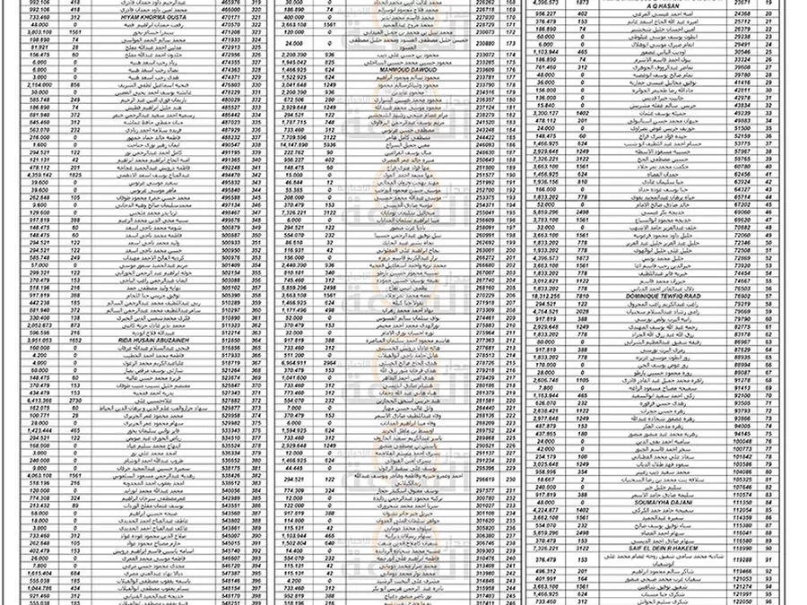 مدار الساعة,قرارات إمهال وإخطارات,تبليغات قضائية,مذكرات تبليغ,1. #مصفاة_البترول_الاردنية,2. #استلام_امانات_الاسهم,3. #حقوق_المساهمين