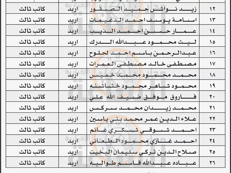 مدار الساعة,وظائف شاغرة في الأردن,دائرة قاضي القضاة,1. #مقابلة_شخصية,2. #دائرة_قاضي_القضاة,3. #ديوان_الخدمة_المدنية
