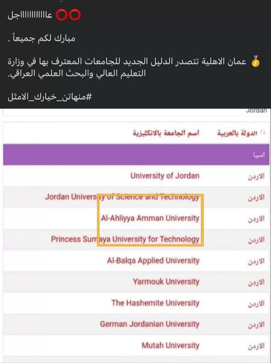 مدار الساعة,أخبار الجامعات الأردنية,وزارة التعليم العالي والبحث العلمي,وزارة التعليم العالي,جامعة العلوم والتكنولوجيا,1. #جامعة_عمان_الاهلية,2. #تصنيف_الجامعات_الاردنية,3. #تصنيف_الجامعات_العالمية