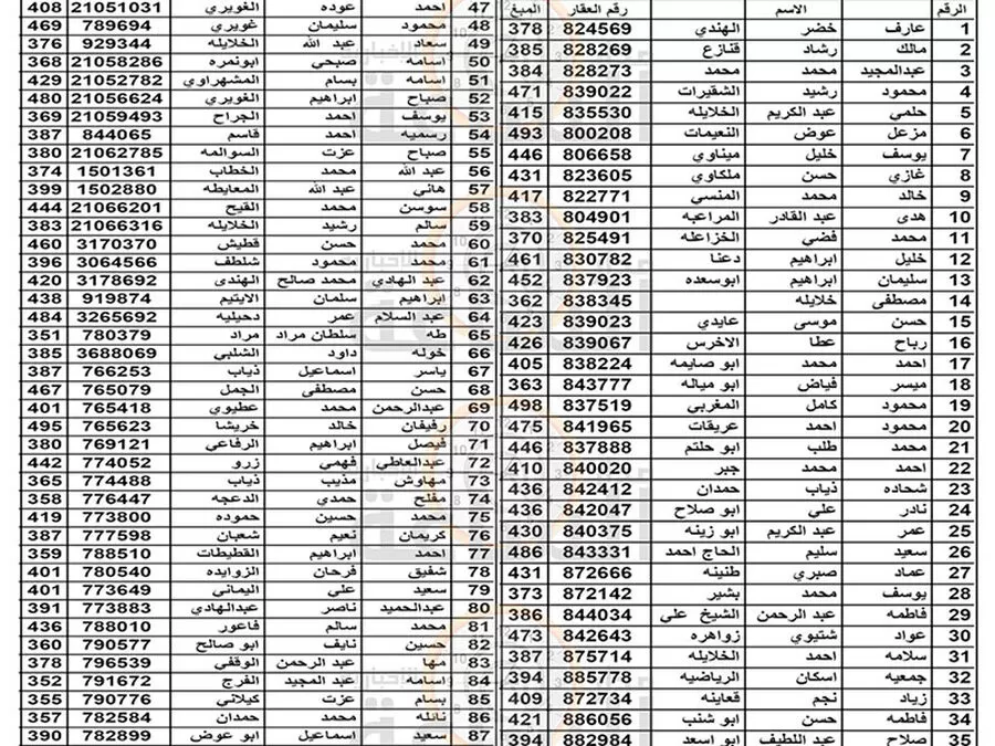 مدار الساعة,قرارات إمهال وإخطارات,تبليغات قضائية,مذكرات تبليغ,بلدية الزرقاء,1. #تحصيل_الأموال_العامة,2. #المطالبات_المالية,3. #الإجراءات_القانونية